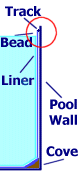 above ground pool liner attachment beaded