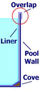 above ground pool liner attachment overlap